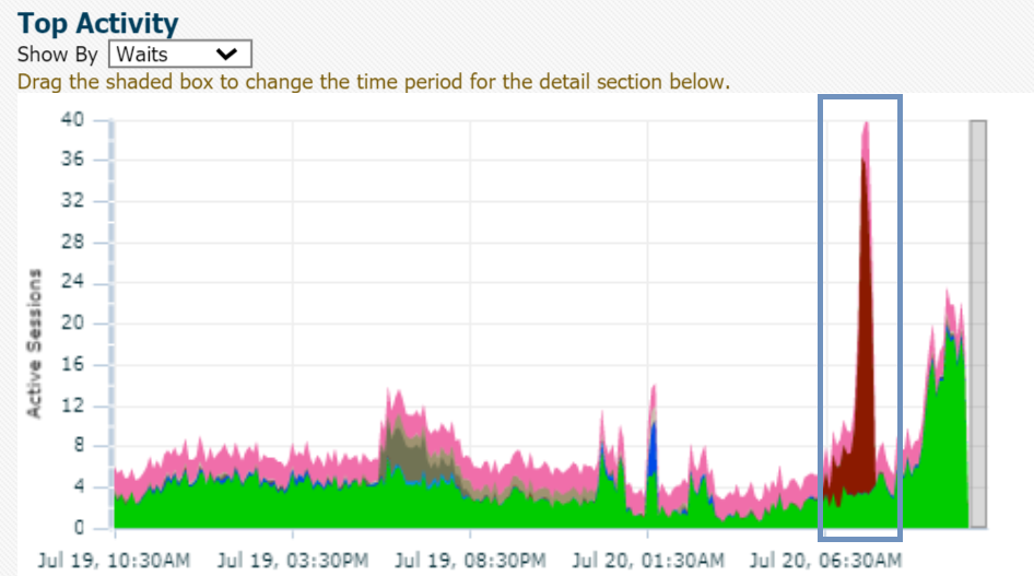 Wait for unread message on broadcast channel Blocking Sessions
